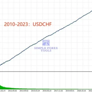 TrendMaster FX MT5 V3.62 - AI Trend-Following Expert Advisor for MetaTrader 5 | EURUSD & GBPUSD TrendMaster FX MT5 EA Review 7-simple-forex-tools