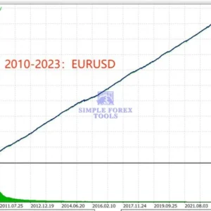 TrendMaster FX MT5 V3.62 - AI Trend-Following Expert Advisor for MetaTrader 5 | EURUSD & GBPUSD TrendMaster FX MT5 EA Review 8-simple-forex-tools