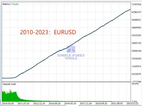 TrendMaster FX MT5 V3.62 - AI Trend-Following Expert Advisor for MetaTrader 5 | EURUSD & GBPUSD TrendMaster FX MT5 EA Review 8-simple-forex-tools