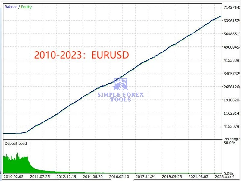 TrendMaster FX MT5 V3.62 - AI Trend-Following Expert Advisor for MetaTrader 5 | EURUSD & GBPUSD TrendMaster FX MT5 EA Review 8-simple-forex-tools