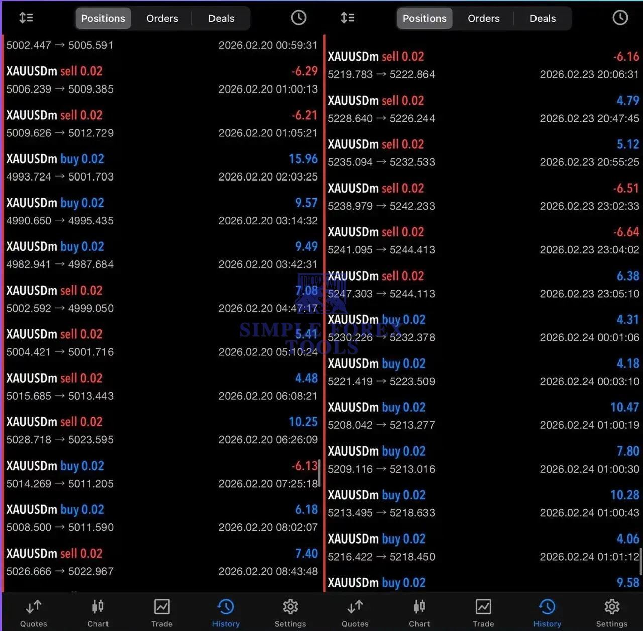Veloz Scalping Bot MT5 - Professional Gold Grid Scalping EA | Unlimited + Free Dawnload VELOZ SCALPING BOT MT5 Review 1-simple-forex-tools