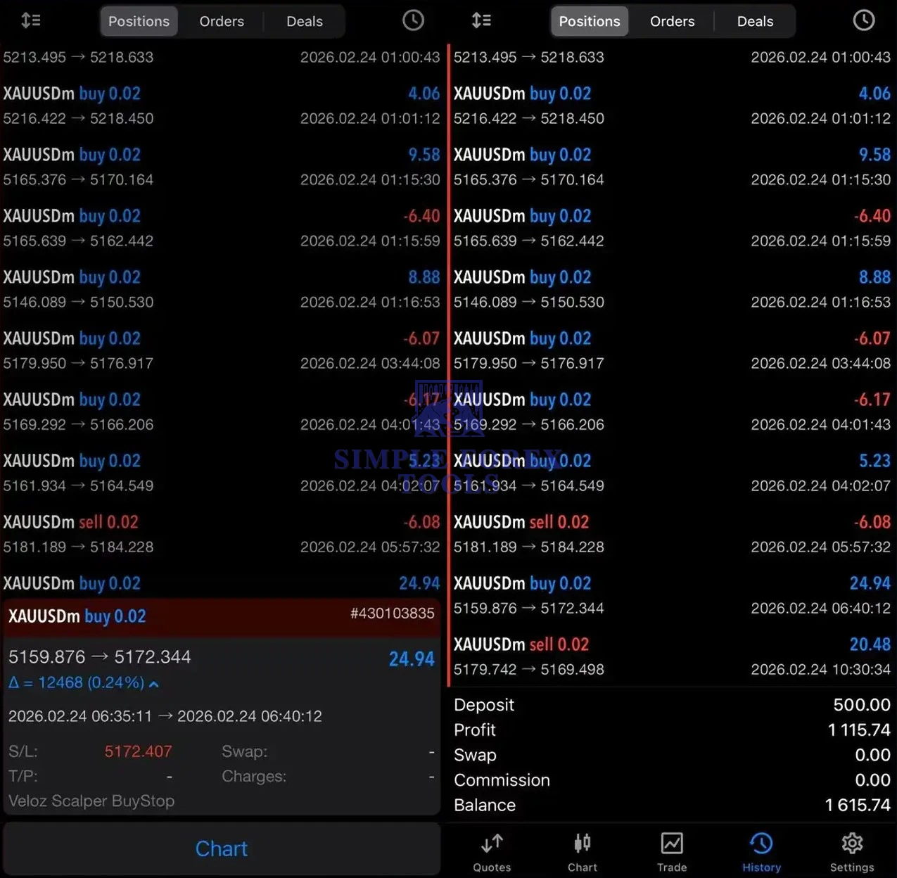 Veloz Scalping Bot MT5 - Professional Gold Grid Scalping EA | Unlimited + Free Dawnload VELOZ SCALPING BOT MT5 Review 2-simple-forex-tools