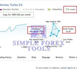 Vortex Turbo EA MT4 V2.65 - MYFXBook +199.08% Gain Vortex Turbo EA MT4 MQL5 Live Signal Review (Vortex Turbo EA)-simple-forex-tools