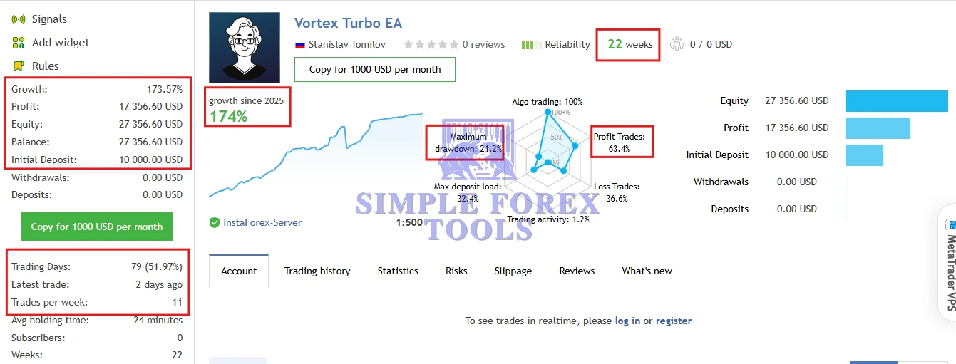 Vortex Turbo EA MT4 V2.65 - MYFXBook +199.08% Gain Vortex Turbo EA MT4 MQL5 Live Signal Review (Vortex Turbo EA)-simple-forex-tools