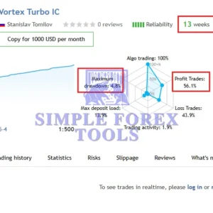 Vortex Turbo EA MT4 V2.65 - MYFXBook +199.08% Gain Vortex Turbo EA MT4 V2.65 - MYFXBook +199.08% Gain - Image 5