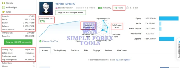 Vortex Turbo EA MT4 V2.65 - MYFXBook +199.08% Gain Vortex Turbo EA MT4 MQL5 Live Signal Review Vortex Turbo IC simple forex tools