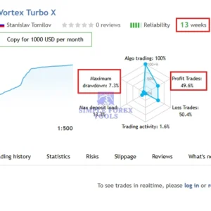 Vortex Turbo EA MT4 V2.65 - MYFXBook +199.08% Gain Vortex Turbo EA MT4 MQL5 Live Signal Review (Vortex Turbo X)-simple-forex-tools