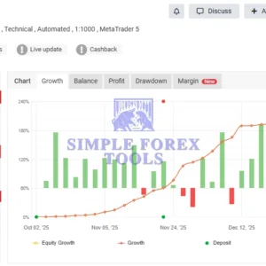 Vortex Turbo EA MT4 V2.65 - MYFXBook +199.08% Gain Vortex Turbo EA MT4 MYFXBook Review-2-simple-forex-tools