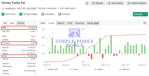 Vortex Turbo EA MT4 V2.65 - MYFXBook +199.08% Gain Vortex Turbo EA MT4 MYFXBook Review-2-simple-forex-tools