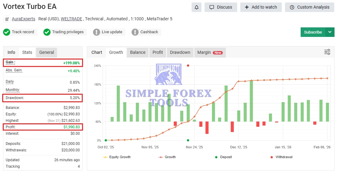 Vortex Turbo EA MT4 MYFXBook Review-2-simple-forex-tools