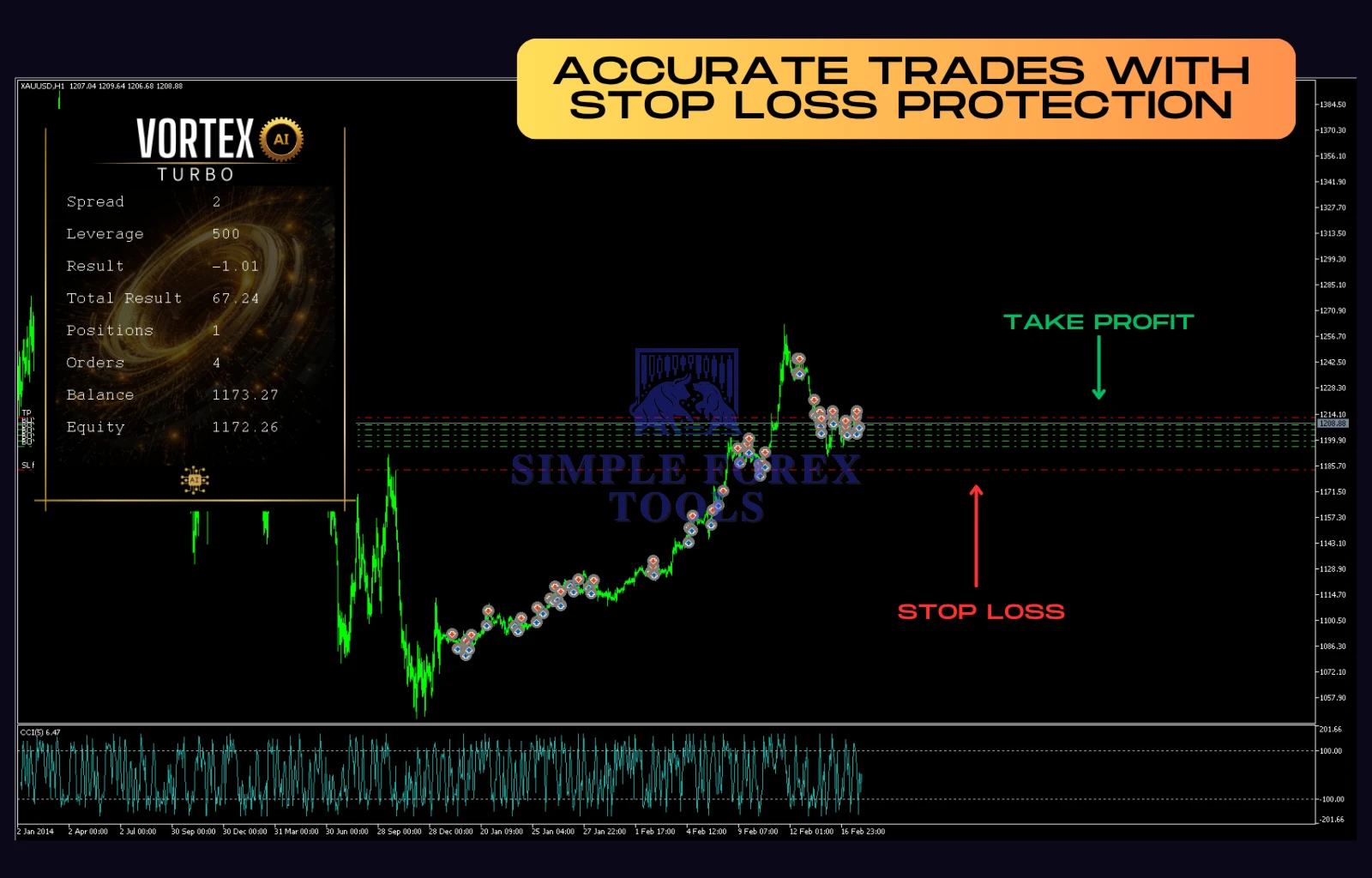 Vortex Turbo EA MT4 V2.65 - MYFXBook +199.08% Gain Vortex Turbo EA MT4 review 1-simple-forex-tools