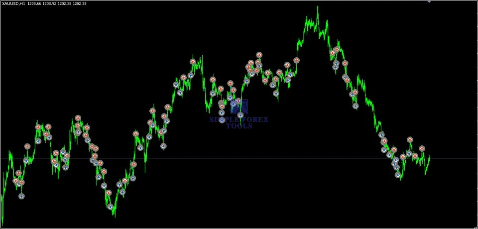 Vortex Turbo EA MT4 V2.65 - MYFXBook +199.08% Gain Vortex Turbo EA MT4 review 2-simple-forex-tools