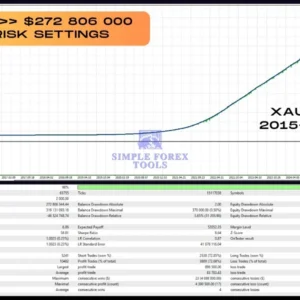 Vortex Turbo EA MT4 V2.65 - MYFXBook +199.08% Gain Vortex Turbo EA MT4 review 3-simple-forex-tools