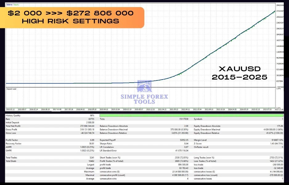 Vortex Turbo EA MT4 V2.65 - MYFXBook +199.08% Gain Vortex Turbo EA MT4 review 3-simple-forex-tools