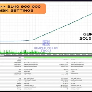 Vortex Turbo EA MT4 V2.65 - MYFXBook +199.08% Gain Vortex Turbo EA MT4 review 4-simple-forex-tools