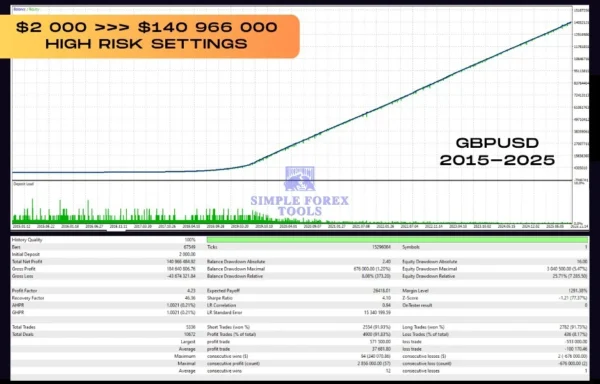 Vortex Turbo EA MT4 V2.65 - MYFXBook +199.08% Gain Vortex Turbo EA MT4 review 4-simple-forex-tools