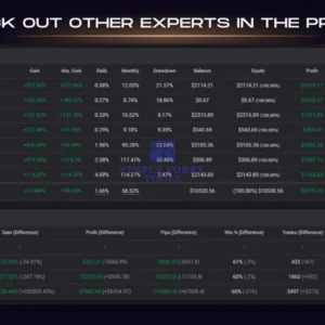 Vortex Turbo EA MT4 V2.65 - MYFXBook +199.08% Gain Vortex Turbo EA MT4 review 5-simple-forex-tools
