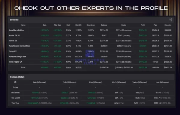 Vortex Turbo EA MT4 V2.65 - MYFXBook +199.08% Gain Vortex Turbo EA MT4 review 5-simple-forex-tools