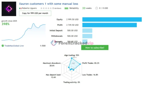 XAURON EA MT5 V3.5 - Professional Gold Breakout Trading Robot for XAUUSD | Best Setting | Unlimited + Free Update XAURON EA MT5 MQL5 Live Signal-forex-cracked-vip
