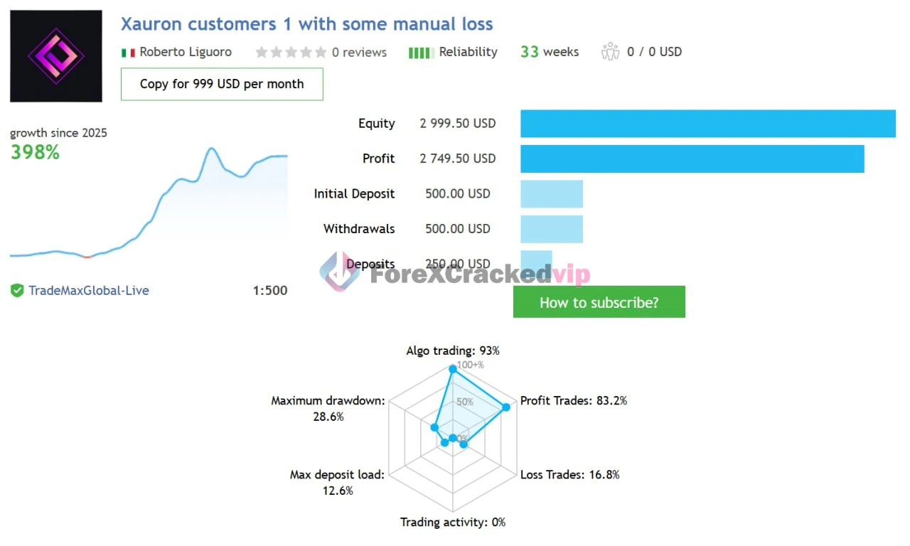 XAURON EA MT5 V3.5 - Professional Gold Breakout Trading Robot for XAUUSD | Best Setting | Unlimited + Free Update XAURON EA MT5 MQL5 Live Signal-forex-cracked-vip