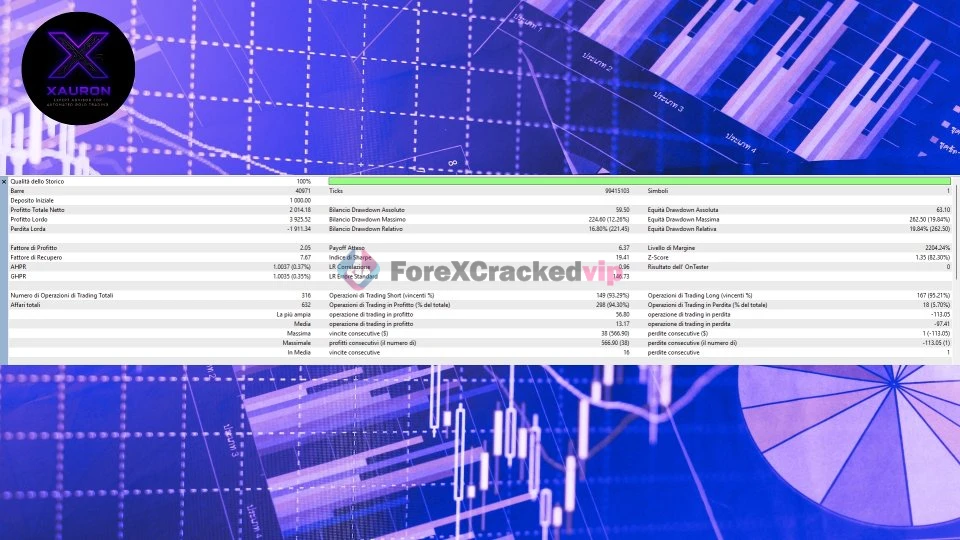 XAURON EA MT5 V3.5 - Professional Gold Breakout Trading Robot for XAUUSD | Best Setting | Unlimited + Free Update XAURON EA MT5 Review 1-forex-cracked-vip