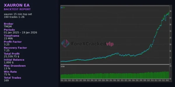 XAURON EA MT5 V3.5 - Professional Gold Breakout Trading Robot for XAUUSD | Best Setting | Unlimited + Free Update XAURON EA MT5 Review 3-forex-cracked-vip