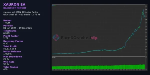 XAURON EA MT5 V3.5 - Professional Gold Breakout Trading Robot for XAUUSD | Best Setting | Unlimited + Free Update XAURON EA MT5 Review 4-forex-cracked-vip