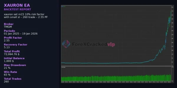 XAURON EA MT5 V3.5 - Professional Gold Breakout Trading Robot for XAUUSD | Best Setting | Unlimited + Free Update XAURON EA MT5 Review 5-forex-cracked-vip