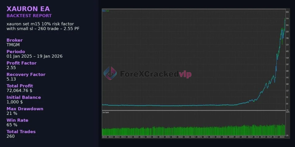 XAURON EA MT5 V3.5 - Professional Gold Breakout Trading Robot for XAUUSD | Best Setting | Unlimited + Free Update XAURON EA MT5 Review 5-forex-cracked-vip