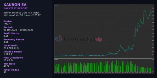 XAURON EA MT5 V3.5 - Professional Gold Breakout Trading Robot for XAUUSD | Best Setting | Unlimited + Free Update XAURON EA MT5 Review 6-forex-cracked-vip