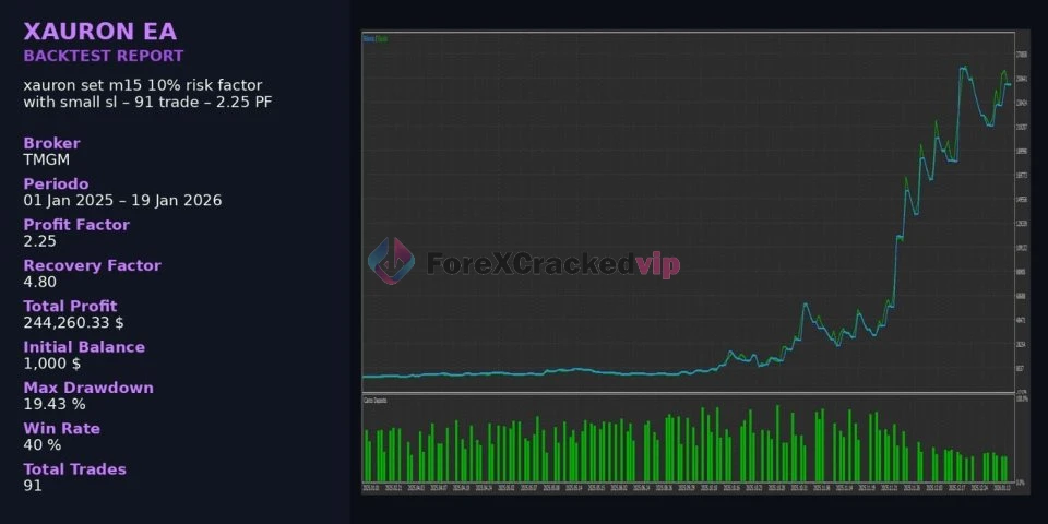 XAURON EA MT5 V3.5 - Professional Gold Breakout Trading Robot for XAUUSD | Best Setting | Unlimited + Free Update XAURON EA MT5 Review 6-forex-cracked-vip