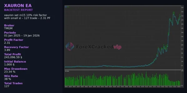 XAURON EA MT5 V3.5 - Professional Gold Breakout Trading Robot for XAUUSD | Best Setting | Unlimited + Free Update XAURON EA MT5 Review 7-forex-cracked-vip