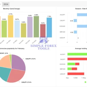 AI Correlation EA 2024 monthly analytics and reward risk chart