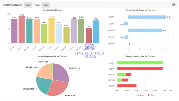 AI Correlation EA 2024 monthly analytics and reward risk chart