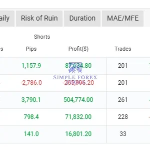 AI Correlation EA 2024 MT4 live trading dashboard with multi pair status