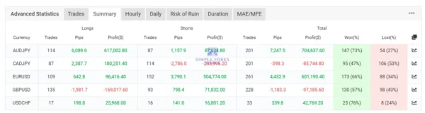 AI Correlation EA 2024 MT4 live trading dashboard with multi pair status
