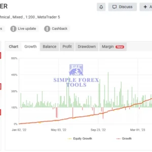 AI Correlation EA 2024 Myfxbook review real account gain and drawdown