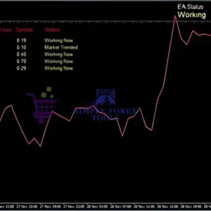 AI Correlation EA 2024 monthly analytics and reward risk chart