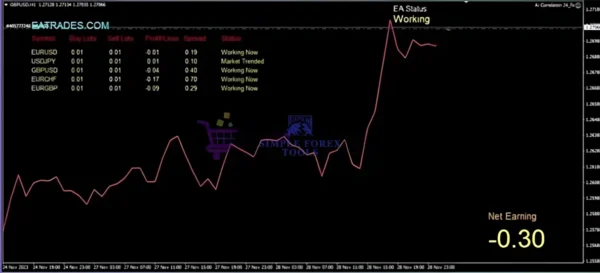 AI Correlation EA 2024 monthly analytics and reward risk chart