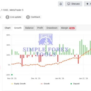 Alpha Striker F1 MT5 EA New 2026 - MYFXBook Gain 538% | Automated Gold & Bitcoin Trading Bot | Unlimited + Free Update Alpha Striker F1 MT5 MYFXBook Review 1-simple-forex-tools