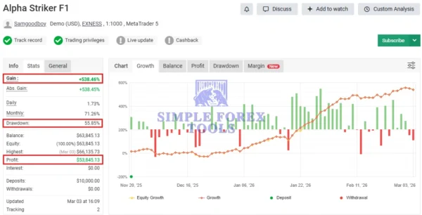 Alpha Striker F1 MT5 EA New 2026 - MYFXBook Gain 538% | Automated Gold & Bitcoin Trading Bot | Unlimited + Free Update Alpha Striker F1 MT5 MYFXBook Review 1-simple-forex-tools