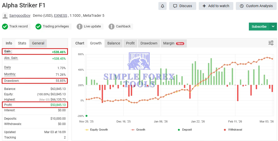 Home Alpha Striker F1 MT5 MYFXBook Review 1-simple-forex-tools