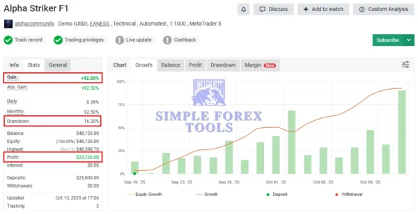Alpha Striker F1 MT5 EA New 2026 - MYFXBook Gain 538% | Automated Gold & Bitcoin Trading Bot | Unlimited + Free Update Alpha Striker F1 MT5 MYFXBook Review 2-simple-forex-tools