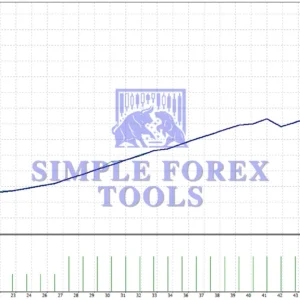 Blazzers Hacked EA MT4 With SetFile - Low Drawdown Forex Robot with 370% Weekly Profit BLAZZERS HACKED EA MT4 Backtest Result 1-simple-forex-tools