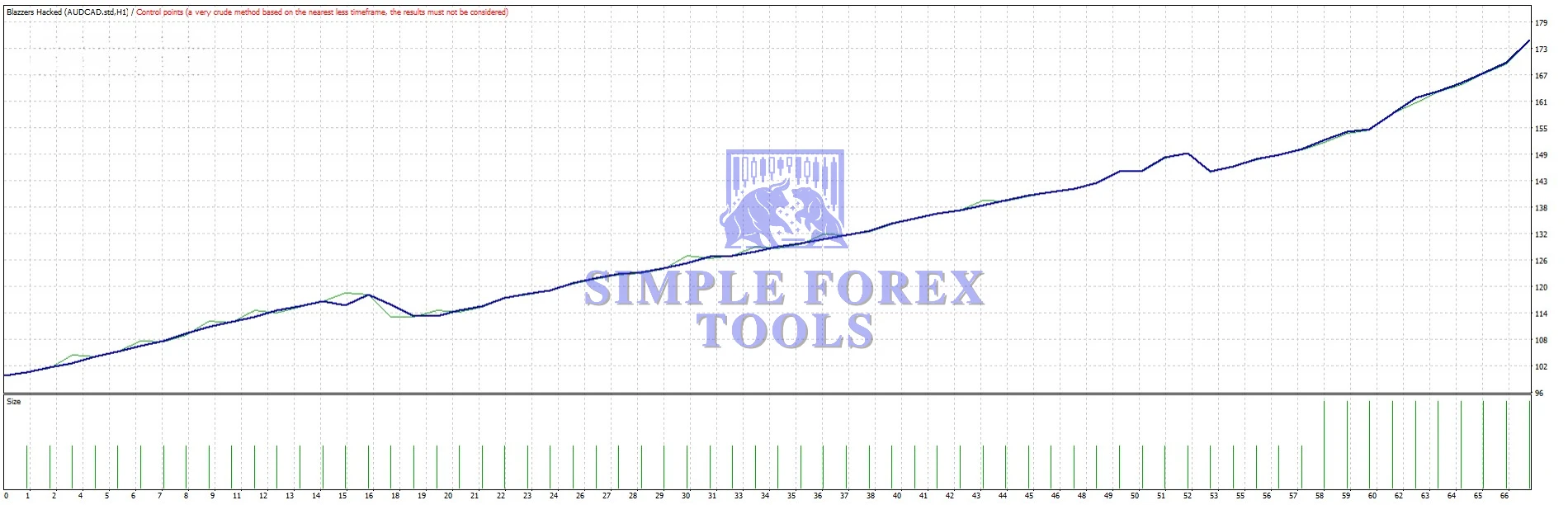 Blazzers Hacked EA MT4 With SetFile - Low Drawdown Forex Robot with 370% Weekly Profit BLAZZERS HACKED EA MT4 Backtest Result 2-simple-forex-tools