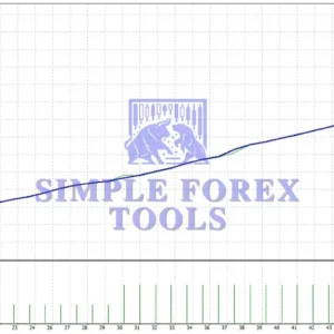 Blazzers Hacked EA MT4 With SetFile - Low Drawdown Forex Robot with 370% Weekly Profit BLAZZERS HACKED EA MT4 Backtest Result 3-simple-forex-tools