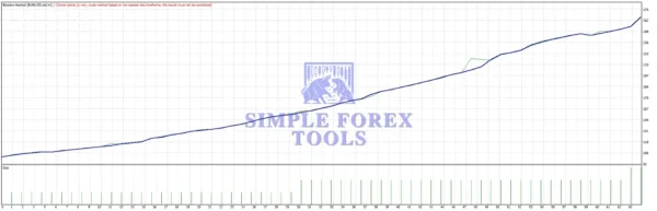 Blazzers Hacked EA MT4 With SetFile - Low Drawdown Forex Robot with 370% Weekly Profit BLAZZERS HACKED EA MT4 Backtest Result 3-simple-forex-tools