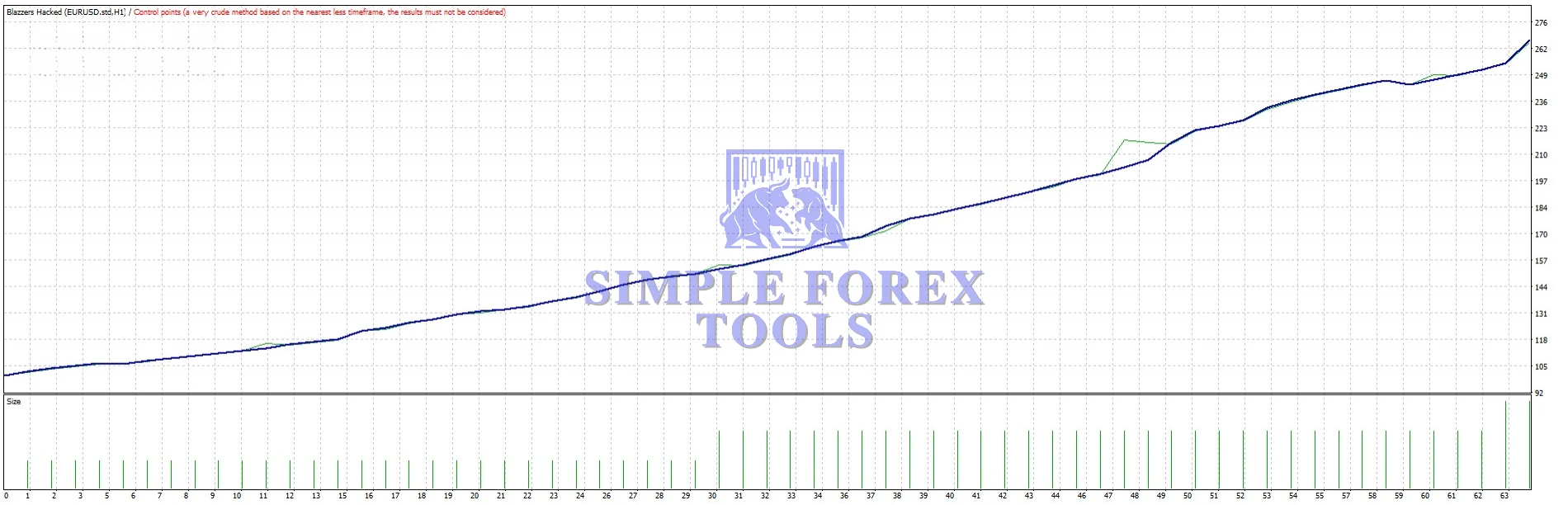 Blazzers Hacked EA MT4 With SetFile - Low Drawdown Forex Robot with 370% Weekly Profit BLAZZERS HACKED EA MT4 Backtest Result 3-simple-forex-tools