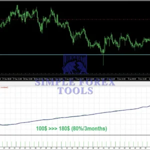 Blazzers Hacked EA MT4 With SetFile - Low Drawdown Forex Robot with 370% Weekly Profit Blazzers Hacked EA MT4 With SetFile - Low Drawdown Forex Robot with 370% Weekly Profit - Image 3