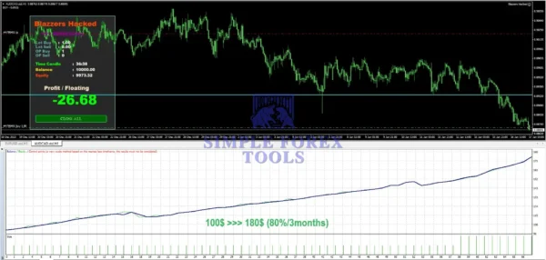Blazzers Hacked EA MT4 With SetFile - Low Drawdown Forex Robot with 370% Weekly Profit BLAZZERS HACKED EA MT4 Backtest Result 4 simple forex tools